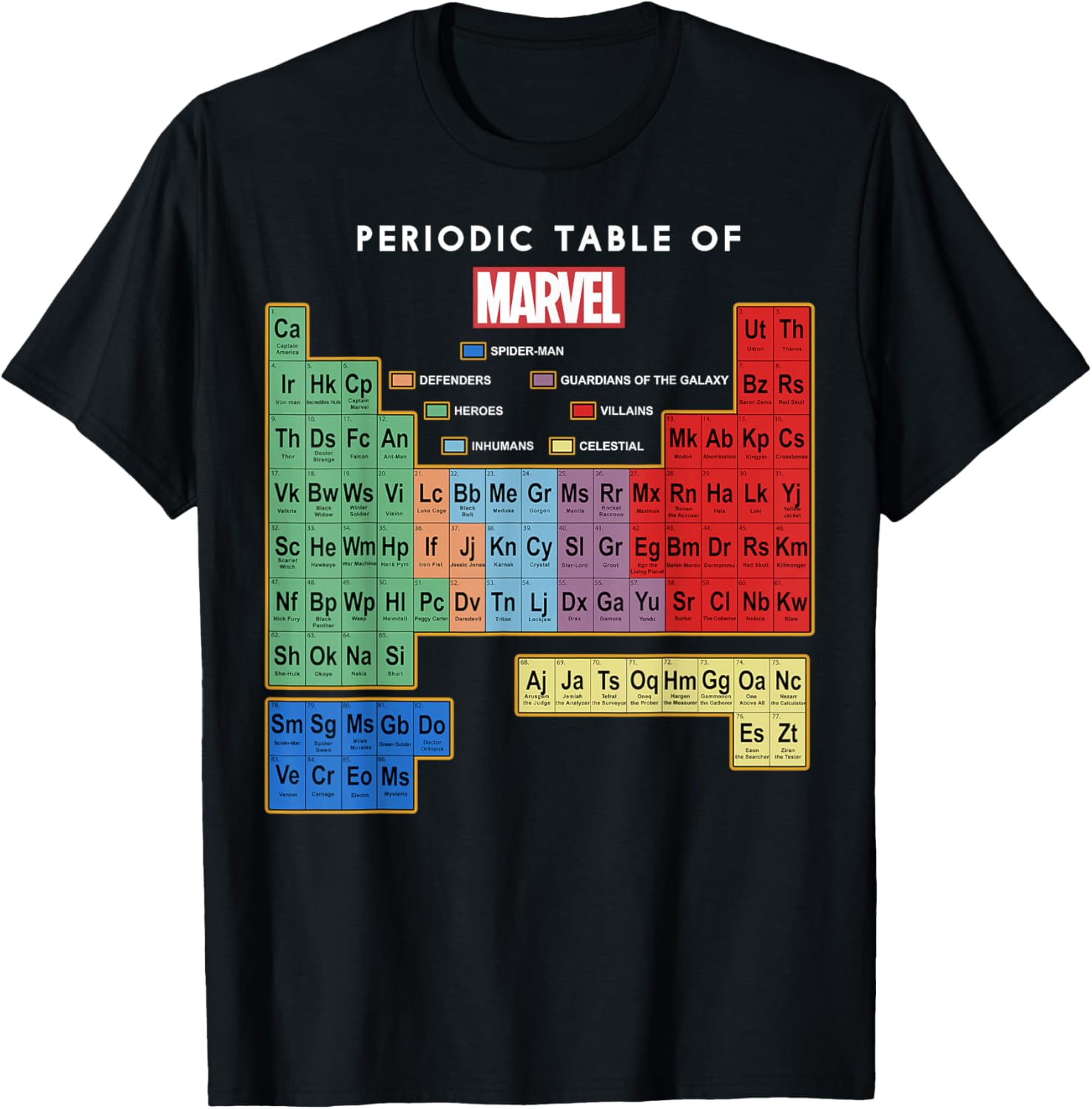 Ultimate Periodic Table Of Elements Graphic Short Sleeve T-Shirt, Black, Small
