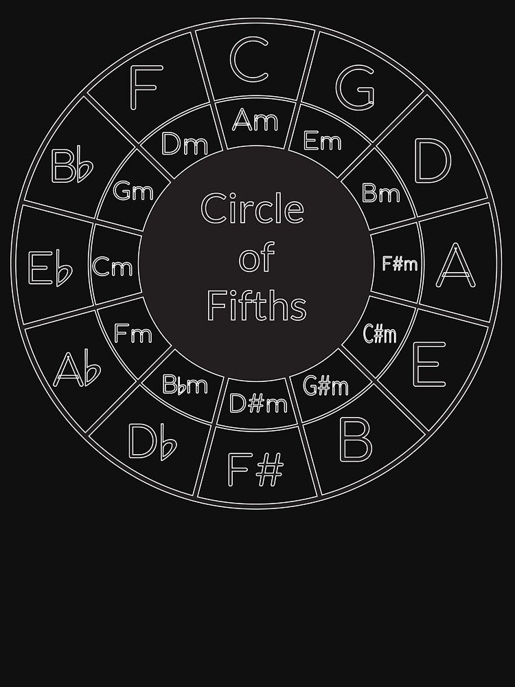 Circle of Fifths by FinnLakeStudio