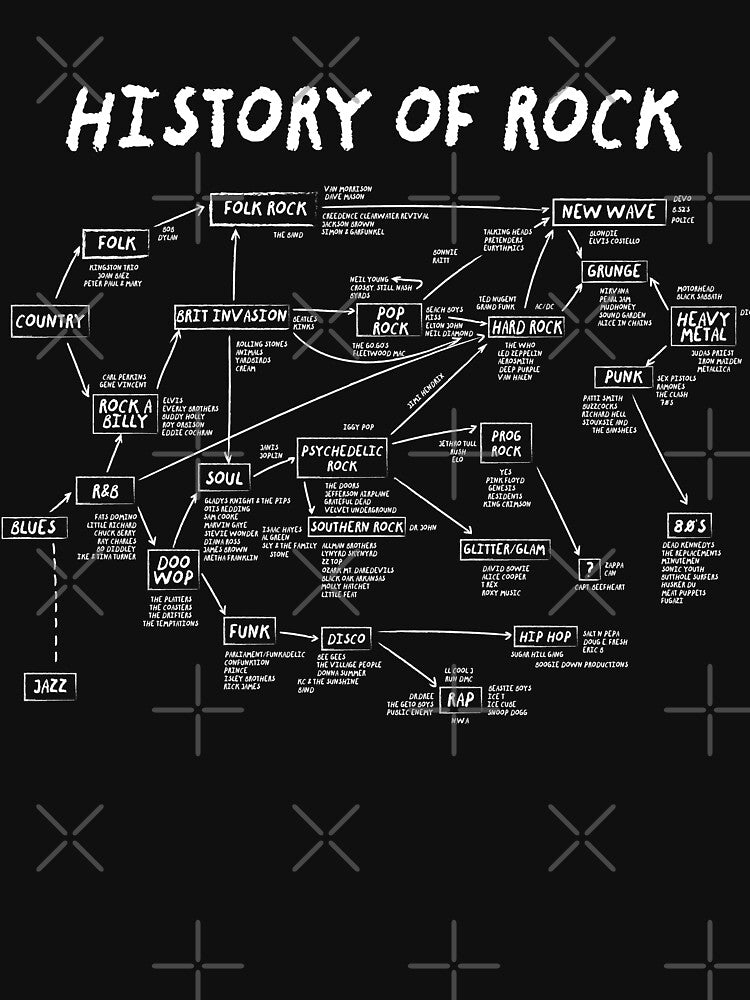 School of Rock by Caldofran